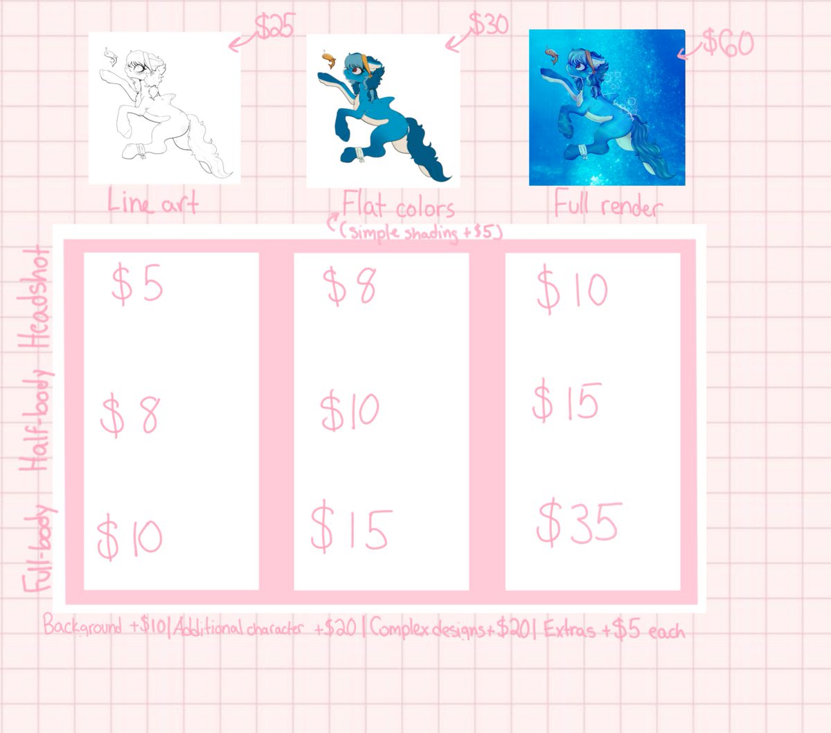 Strawberrymeeps's tweet photo. I am taking commissions! Examples in the replies :) please dm me here or Instagram to request one. I'll do a docs request soon but I'm unsure when :) https://t.co/0MeCfFDKyj