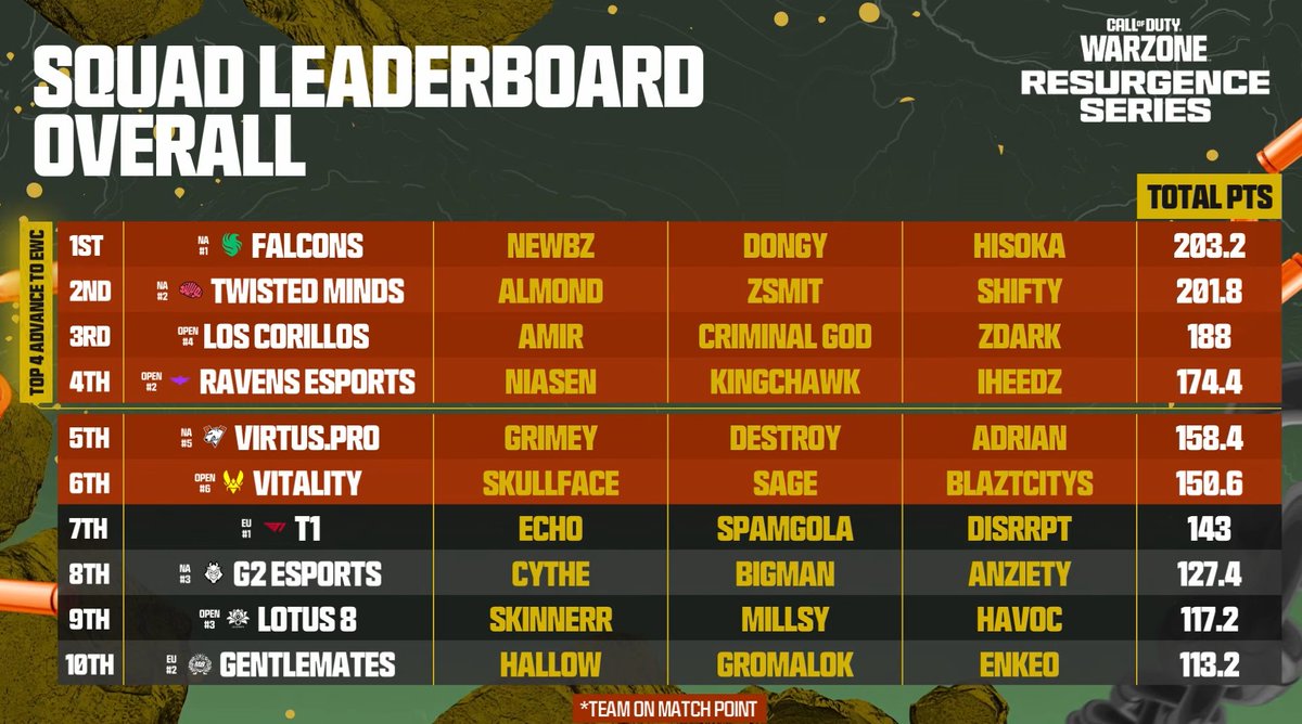 Call of Duty Esports tweet media