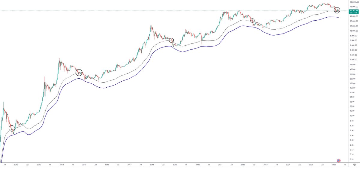 ₿art $impson tweet media