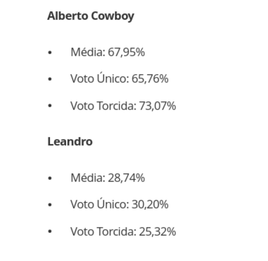 Central Leonardo Boneco🌶️ tweet media