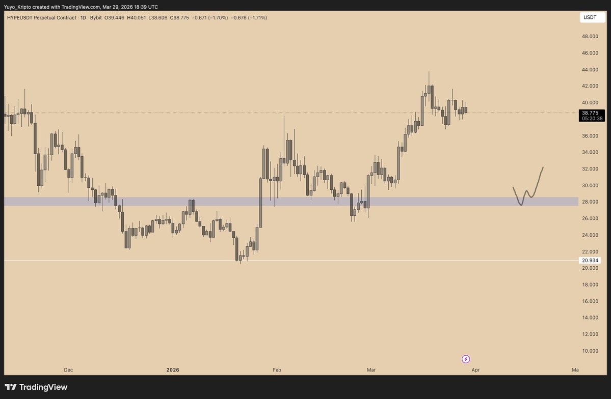 Yuyo Kripto 💎 tweet media