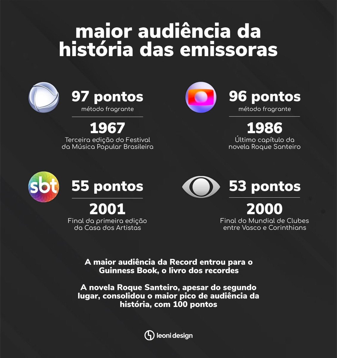 Noite de Copa tweet media