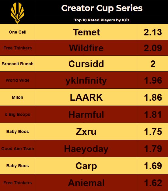 creator cup series tweet media