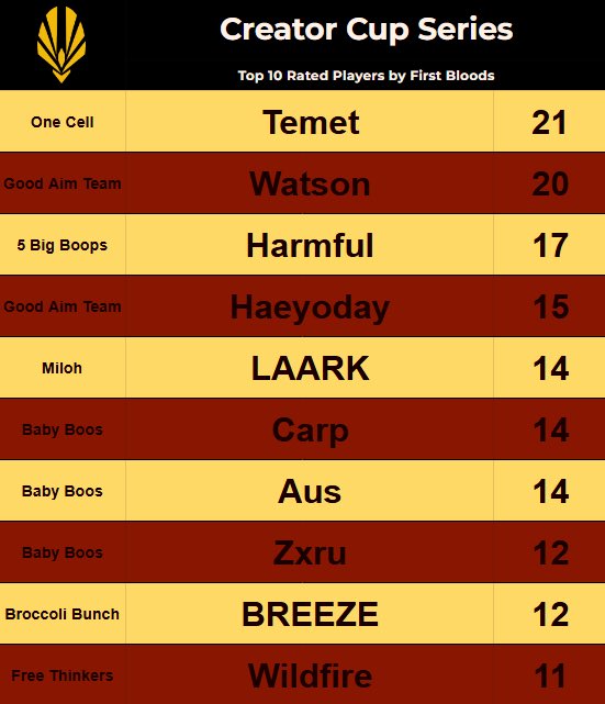 creator cup series tweet media