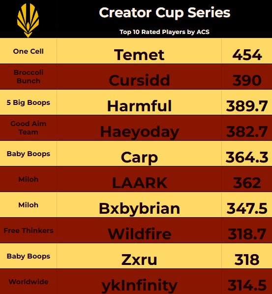 creator cup series tweet media
