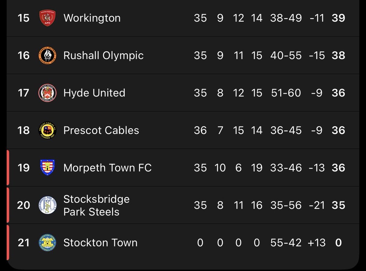 Up the Albion 🇦🇹 tweet media