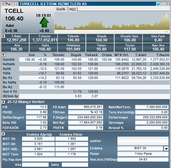 Bir kamu da tepe konuda yer alan bir bürokratın borsa serveti 2 milyar dolar olduğu söyleniyor....
TRCELL borsa değeri 5 Milyar Dolar 
Varmı böyle düzen @SPK #SPK <a href="/abakingurlek/">Akın Gürlek</a>
