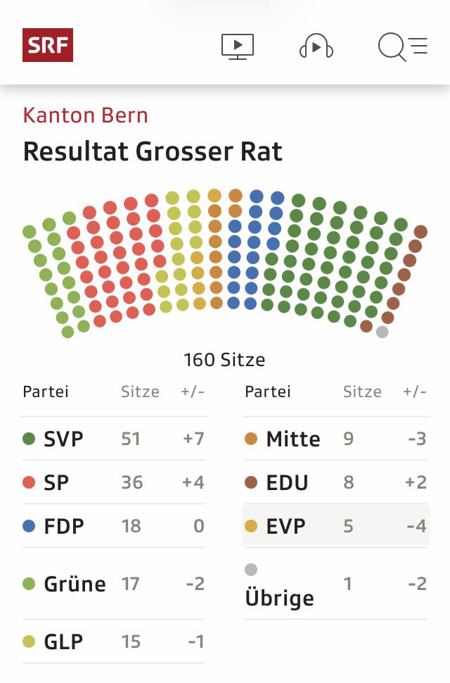 Felizitas Fluri-Bischof SVPlerin tweet media