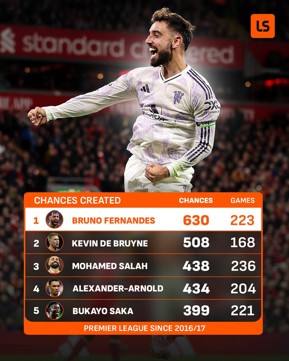 LiveScore tweet media