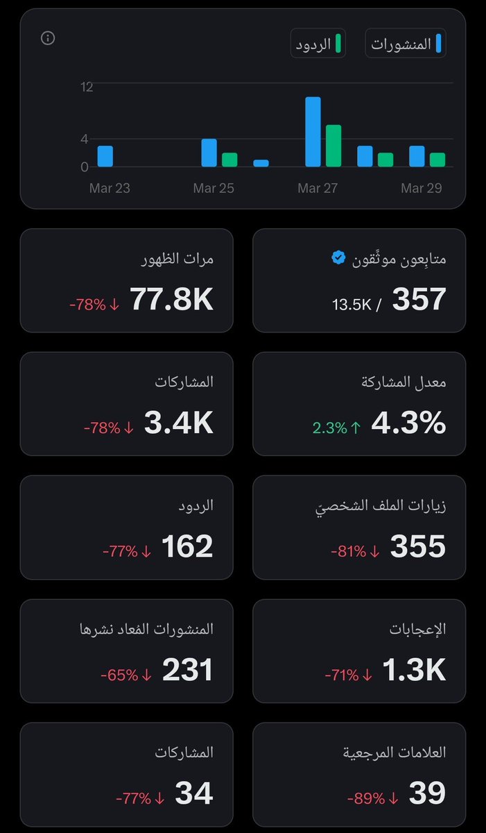 ﮼مساعد،الطيب tweet media