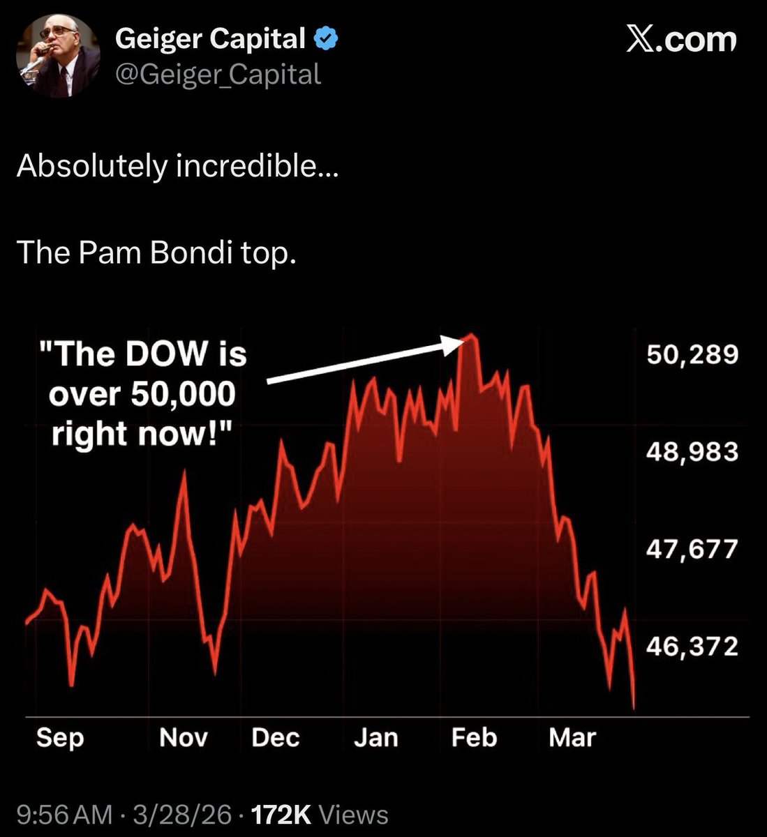 Hweezy12's tweet photo. However, she is—quite possibly—still concealing the most damaging parts of the Epstein case files. When the Dow Jones was hovering at a high of 50,000 points, we weren't allowed to talk about this. So, is now a good time? If you’d like to learn more, follow me, and I’ll send you a private message.