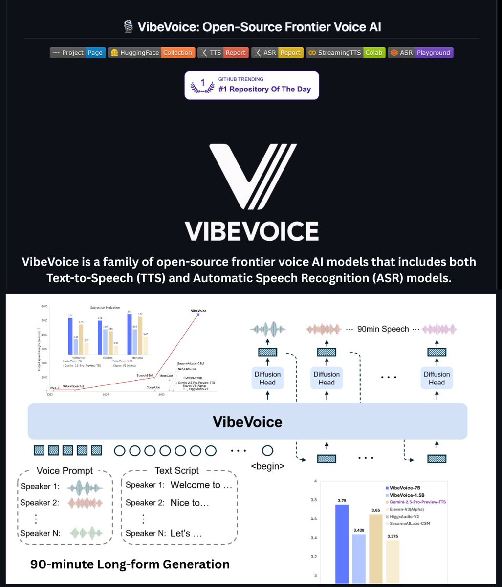 Microsoft opens VibeVoice for 60-minute ASR and 300ms streaming TTS