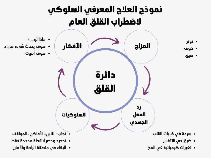 د. حـــامد بن محـــمــد tweet media