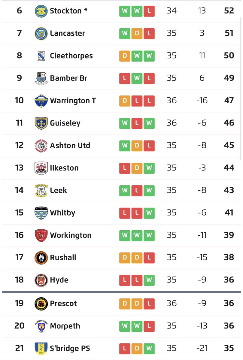 Up the Albion 🇦🇹 tweet media