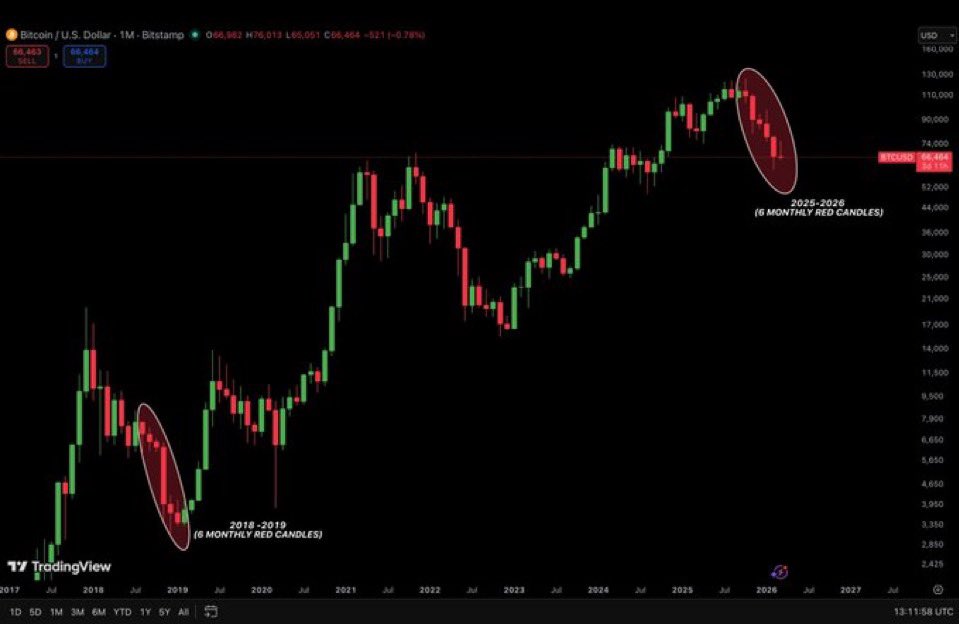Gordon 🐂 tweet media