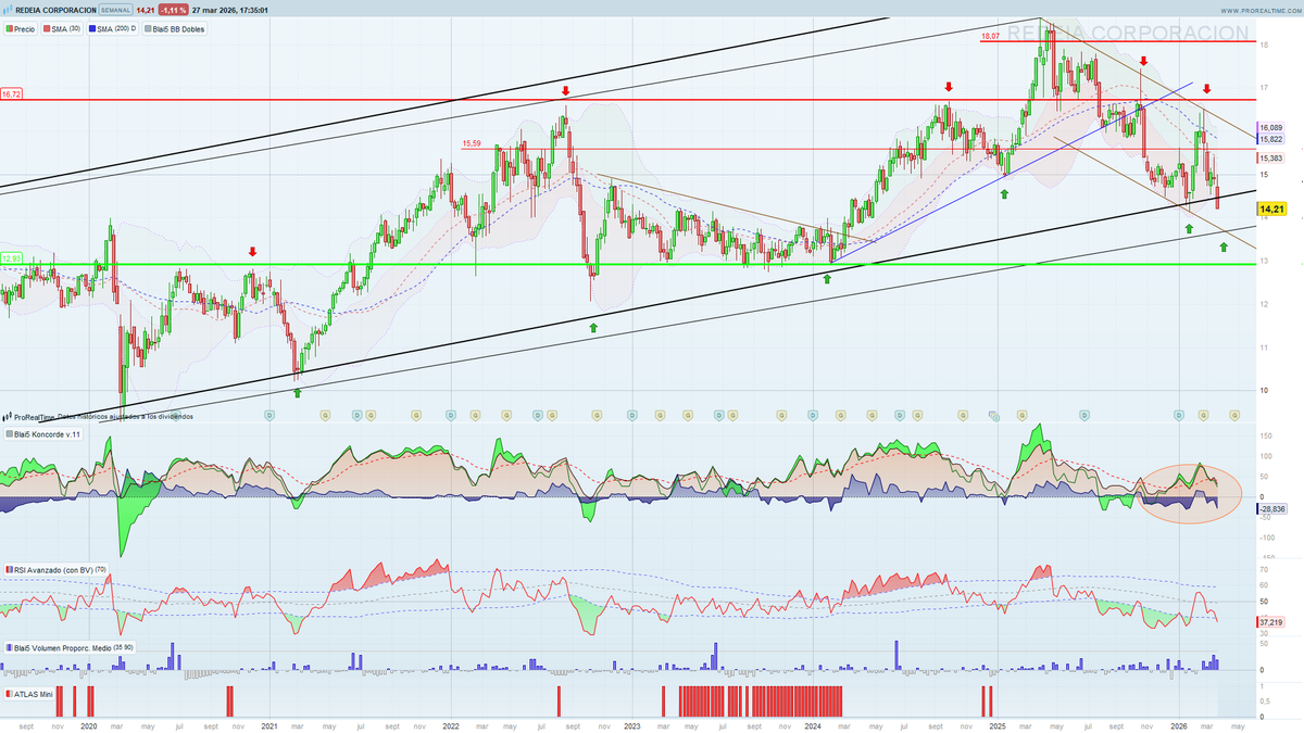 Bolsaporcarlosmaria tweet media