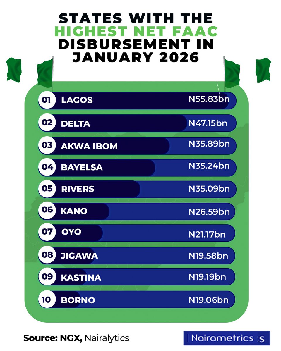Nairametrics tweet media