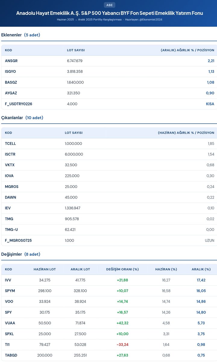 Ekonomist tweet media
