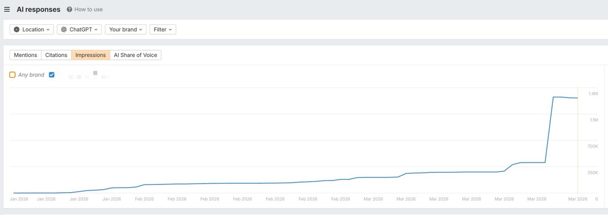 Jacky Chou (buying online businesses up to $1m) tweet media