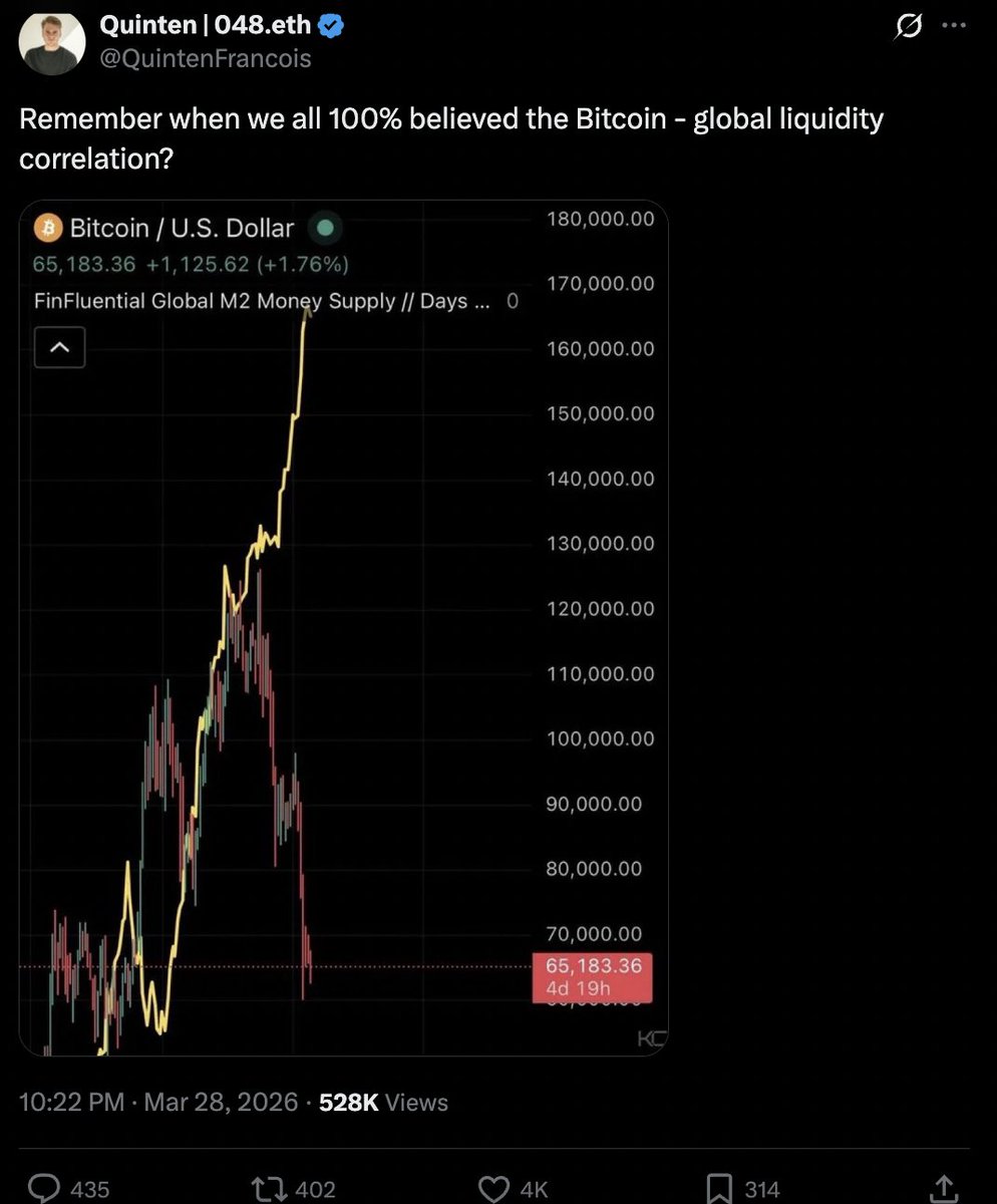 Arun S. Chopra CFA CMT๐ง tweet media