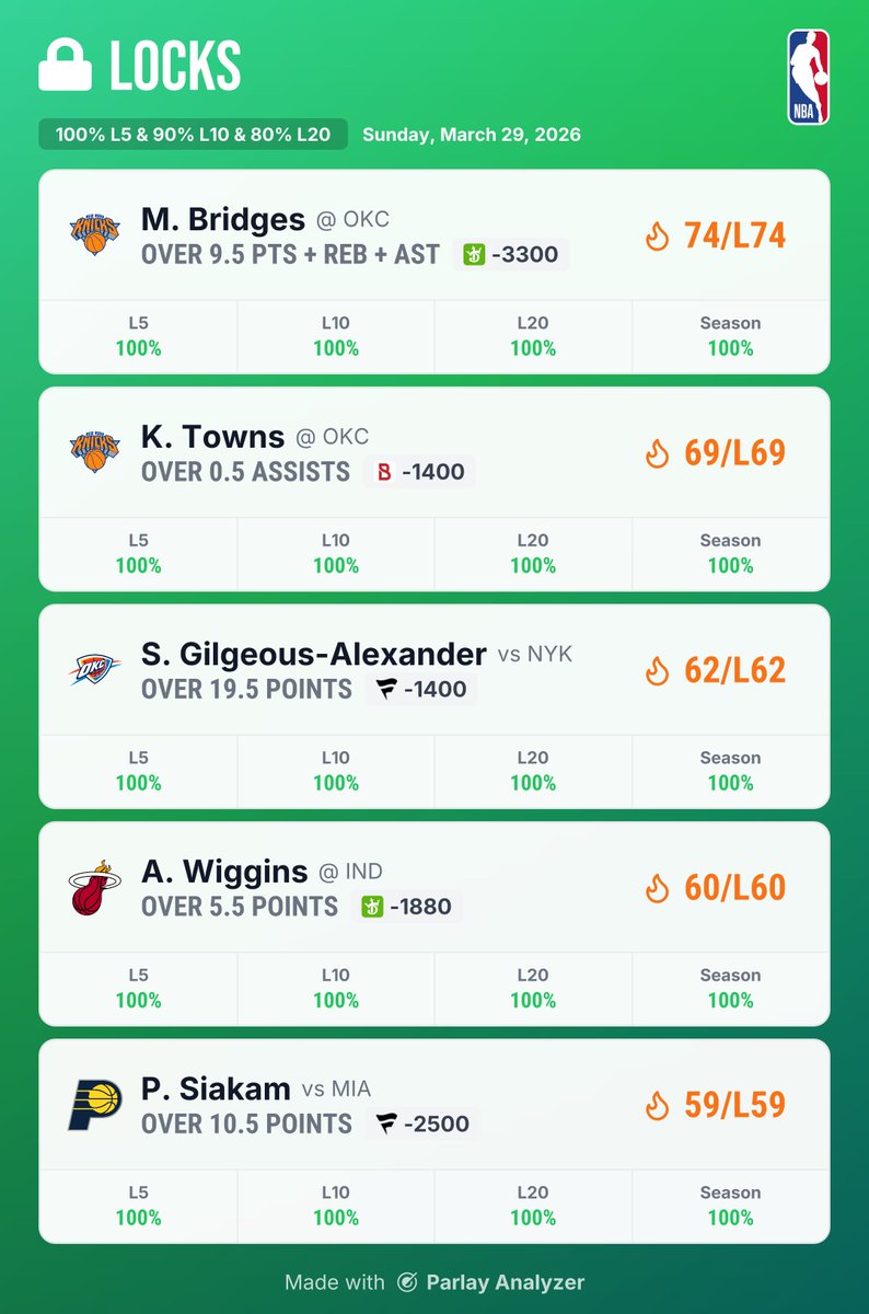 Parlay Analyzer tweet media