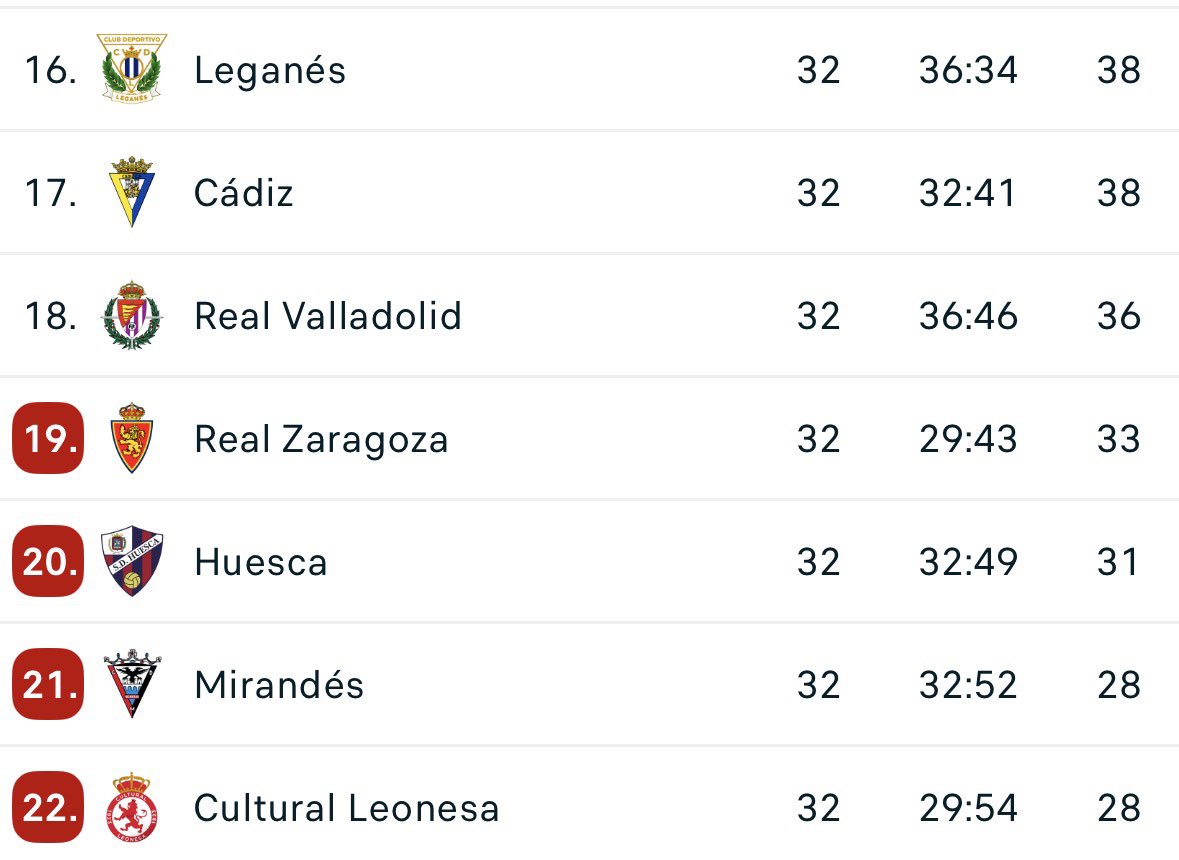 Camarada del Reino 🦁 tweet media