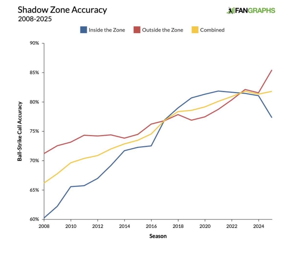 PleaseChangeYankeesLineup tweet media