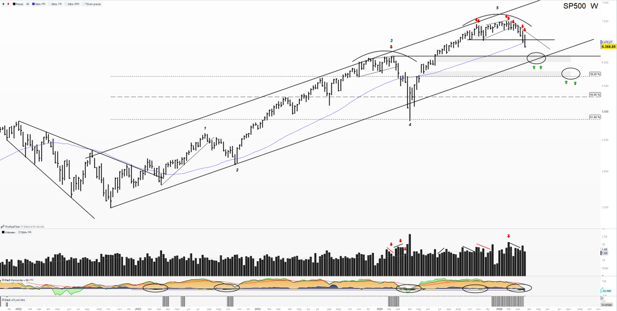 Saúl Investings tweet media