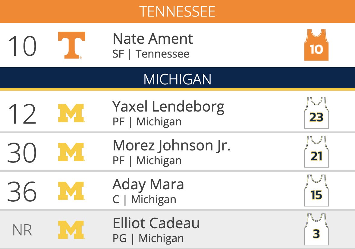 Tankathon.com tweet media