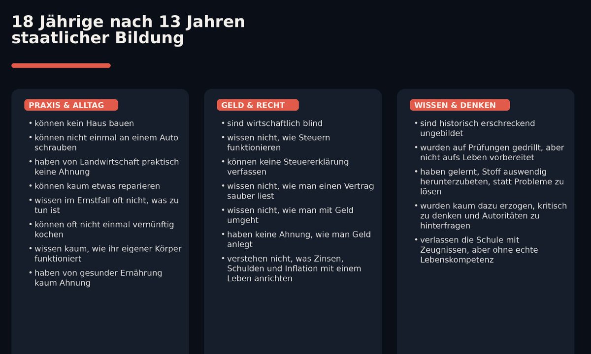 HisokaDK's tweet photo. Eine zugespitzte Liste über Lücken zwischen Schulabschluss und Lebenskompetenz.
Liken und teilen, wenn ihr das auch so seht. https://t.co/r7z3lYtNaw