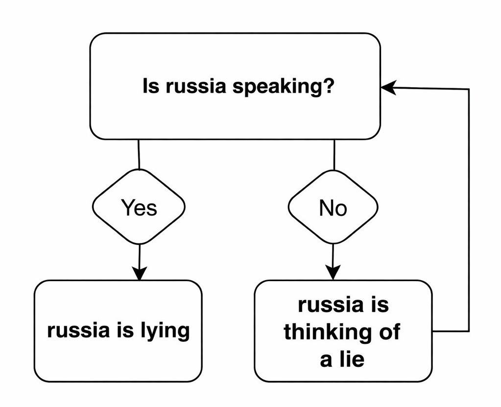 Vatnik Soup tweet media