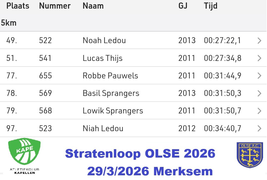 AC_KAPE's tweet photo. Proficiat 👏 aan onze #KAPE jeugd voor hun prestaties op OLSE AC stratenloop in Merksem.

Ze verdienen hierdoor weer extra punten voor de #kapedoemeetrofee 🏆 https://t.co/ZpOqJRYYzJ