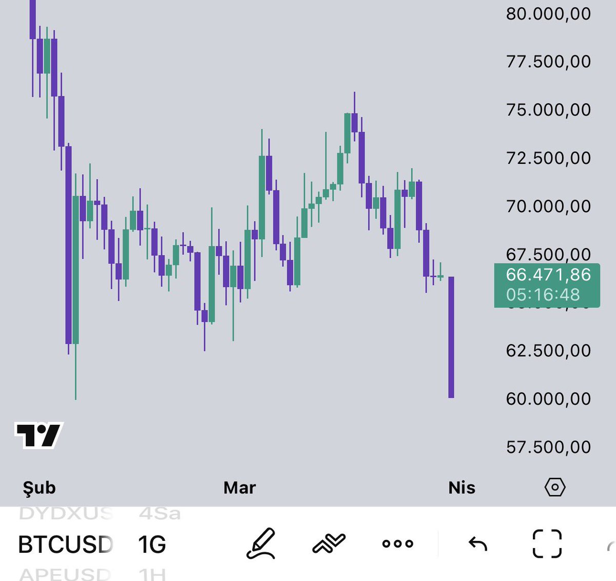 deepwebkripto's tweet photo. 🚨UYARI:

KRİPTO VE ABD BORSALARI BU GECE/YARIN ÖLÜ KEDİ SIÇRAMASI BEKLENİYOR

PİYASALARI EN KISA SÜREDE TERK EDİN

GERİ SAYIM BAŞLADI KAÇ KİŞİ BURADA? https://t.co/TjtHE748On