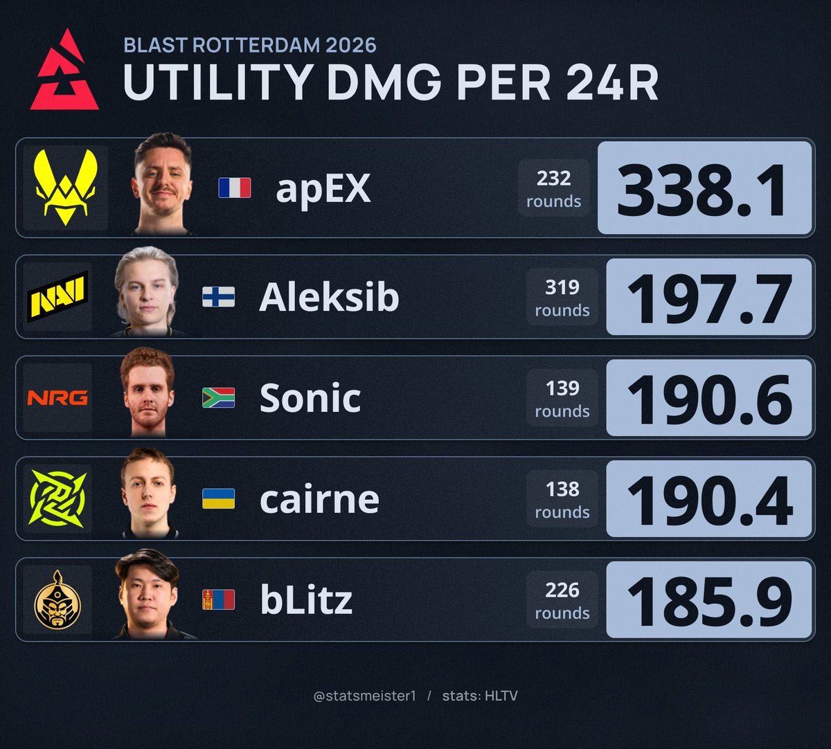 statsmeister tweet media