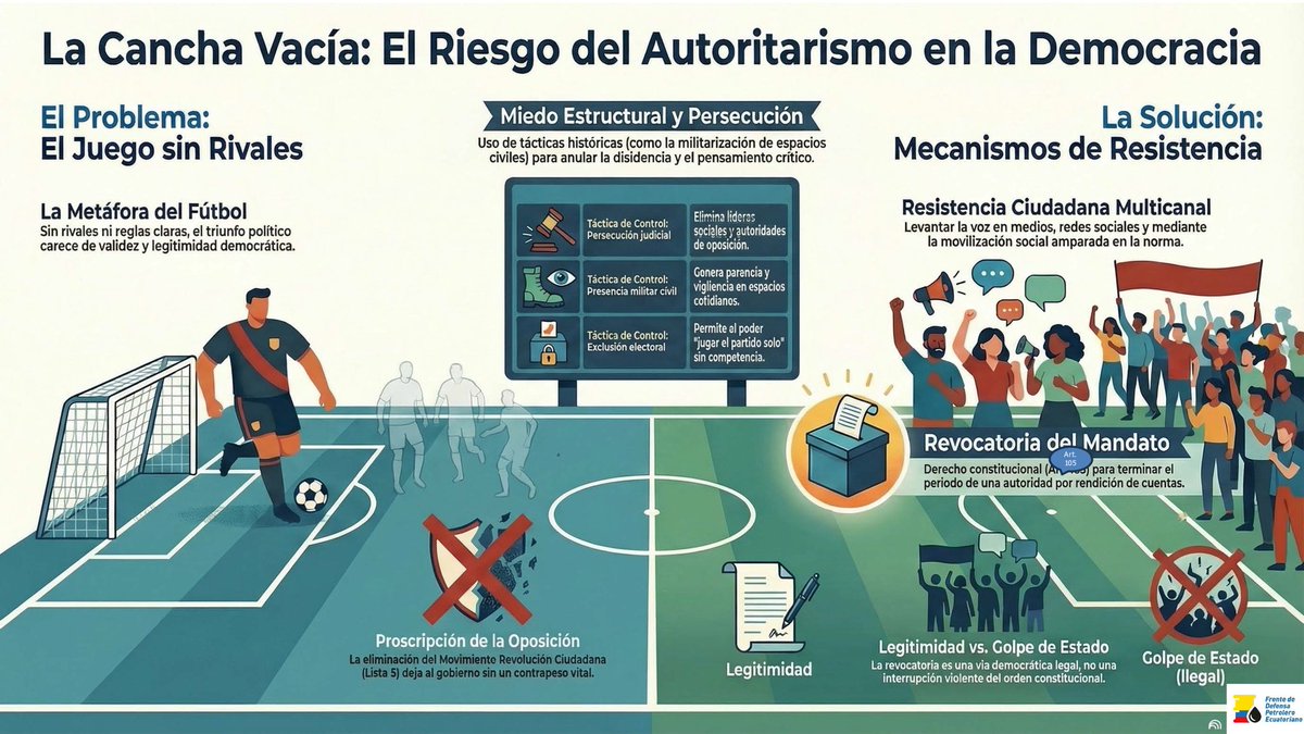 de_petrolero's tweet photo. El gobierno de @DanielNoboaOk ha preparado el escenario para que las próximas elecciones, sean un partido sin rivales. Eso no es #Democracia
#RevocaciónYa
#ResistenciaPopular
#RC5
#UP2
@seguidores https://t.co/9SNp9WuKEG