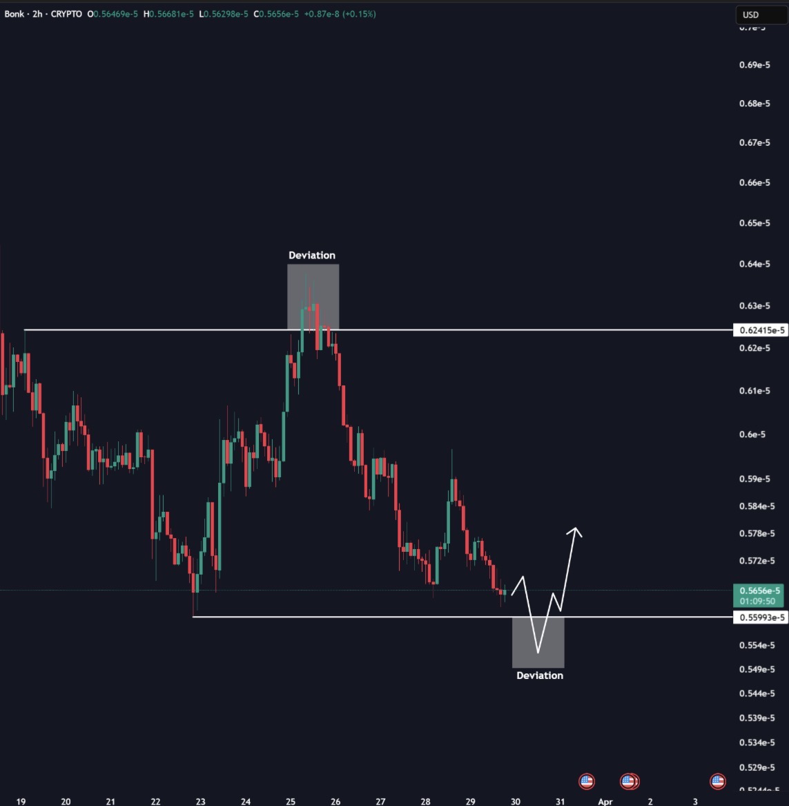 Crypto Chiefs tweet media