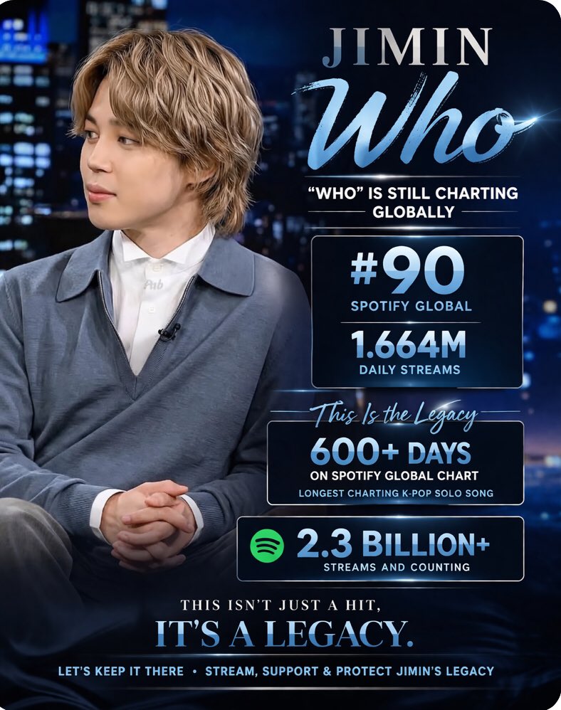LClairm35766's tweet photo. He showed up everywhere this week—
now it’s our turn.
Stream. Support. Protect the legacy.
Jimin is still writing history in real time.
#JIMIN #지민 #BTS #StreamJimin #Jimin_MUSE #Who https://t.co/A6czR9lPXI