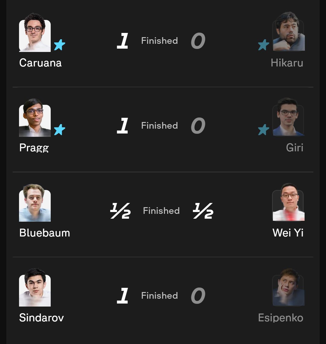 theprabhi's tweet photo. What a start to the FIDE Candidates Tournament 2026!

Lessssgooooooo Pragg 💪🏻 

#FIDE #Candidates #Pragg #Chess https://t.co/xspnTEX3Hs