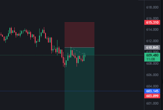 BaBemTrading's tweet photo. I'm exiting this position at BE.
It's no longer safe.
#BaBem002 https://t.co/F5EaFNXdmX
