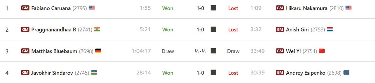 agadmator tweet media