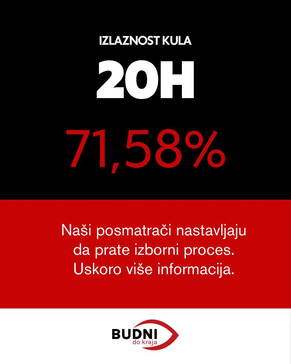 Budni Do Kraja tweet media