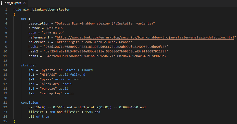 t3ft3lb's tweet photo. #100DaysofYARA – Day 88

YARA rule to detect BlankGrabber stealer (PyInstaller variants) 👇

https://t.co/GgsEcdFe7p https://t.co/osydY1qJvY