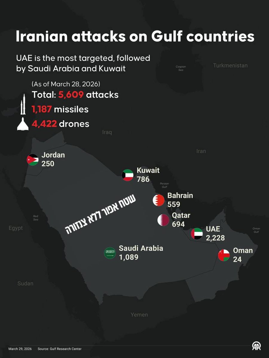 Eli Afriat 🇮🇱 tweet media