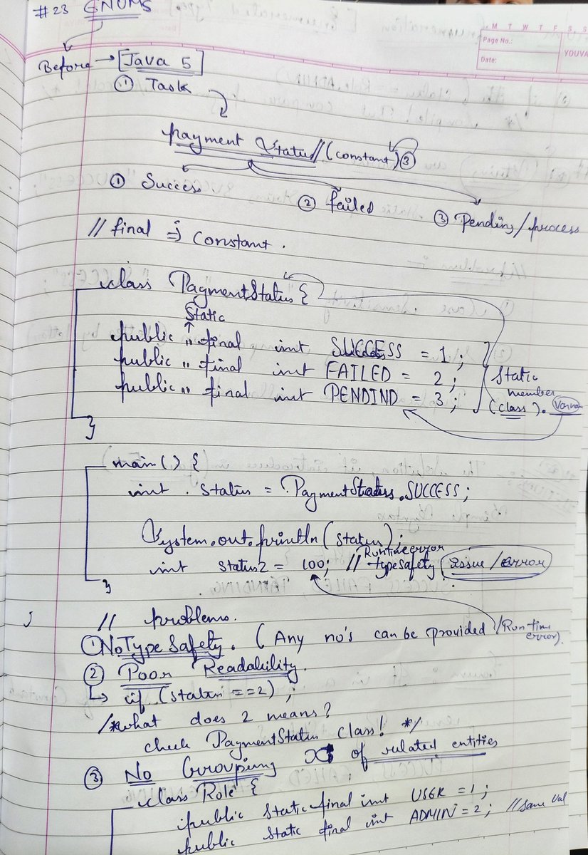 Abhishe28320848's tweet image. Day 23 Java Enums: Why NOT int/String Constants?
1️⃣ No Type Safety  
2️⃣ Poor Readability    
3️⃣ No Grouping 
  Strings? Case-sensitive + slow comparison
✅ Enums = Production Magic (Java 5+)    Essential Methods:
values() - Array of all constants 
#Java #Enums #OOP #CleanCode