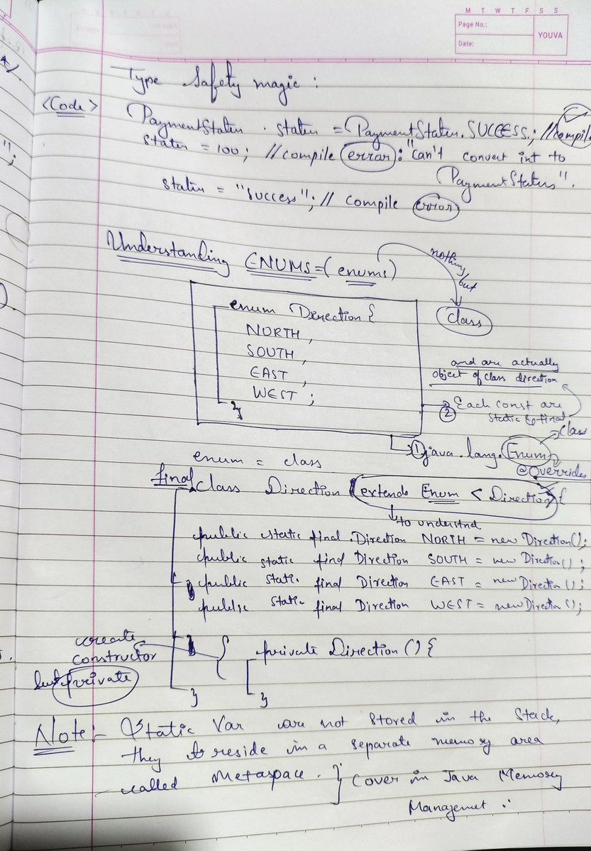 Abhishe28320848's tweet image. Day 23 Java Enums: Why NOT int/String Constants?
1️⃣ No Type Safety  
2️⃣ Poor Readability    
3️⃣ No Grouping 
  Strings? Case-sensitive + slow comparison
✅ Enums = Production Magic (Java 5+)    Essential Methods:
values() - Array of all constants 
#Java #Enums #OOP #CleanCode