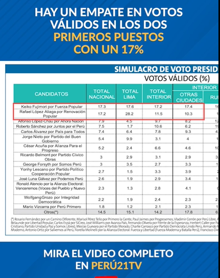 Peruana combativa forever tweet media