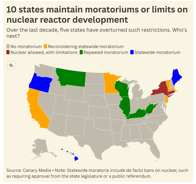 NEI's tweet image. Five states are currently debating whether to overturn their #nuclear bans.

"Last week, a bipartisan band of lawmakers in Minnesota’s Statehouse vowed to legalize reactor construction again in the state ​'because we have to.'"

Where does your state land?
canarymedia.com/articles/nucle…