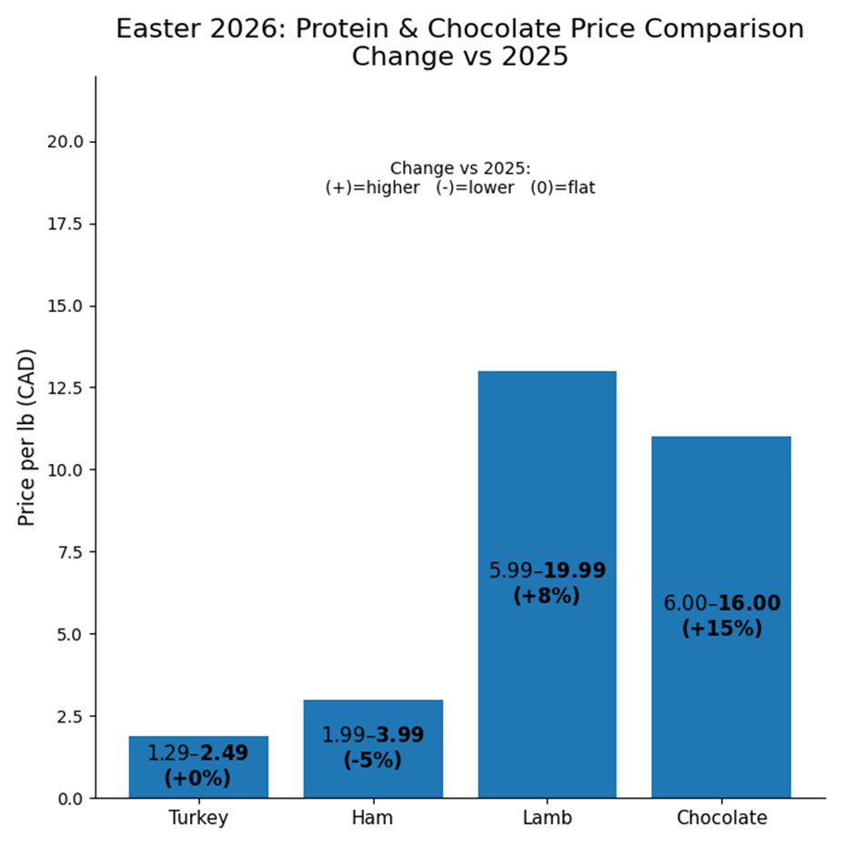 The Food Professor tweet media