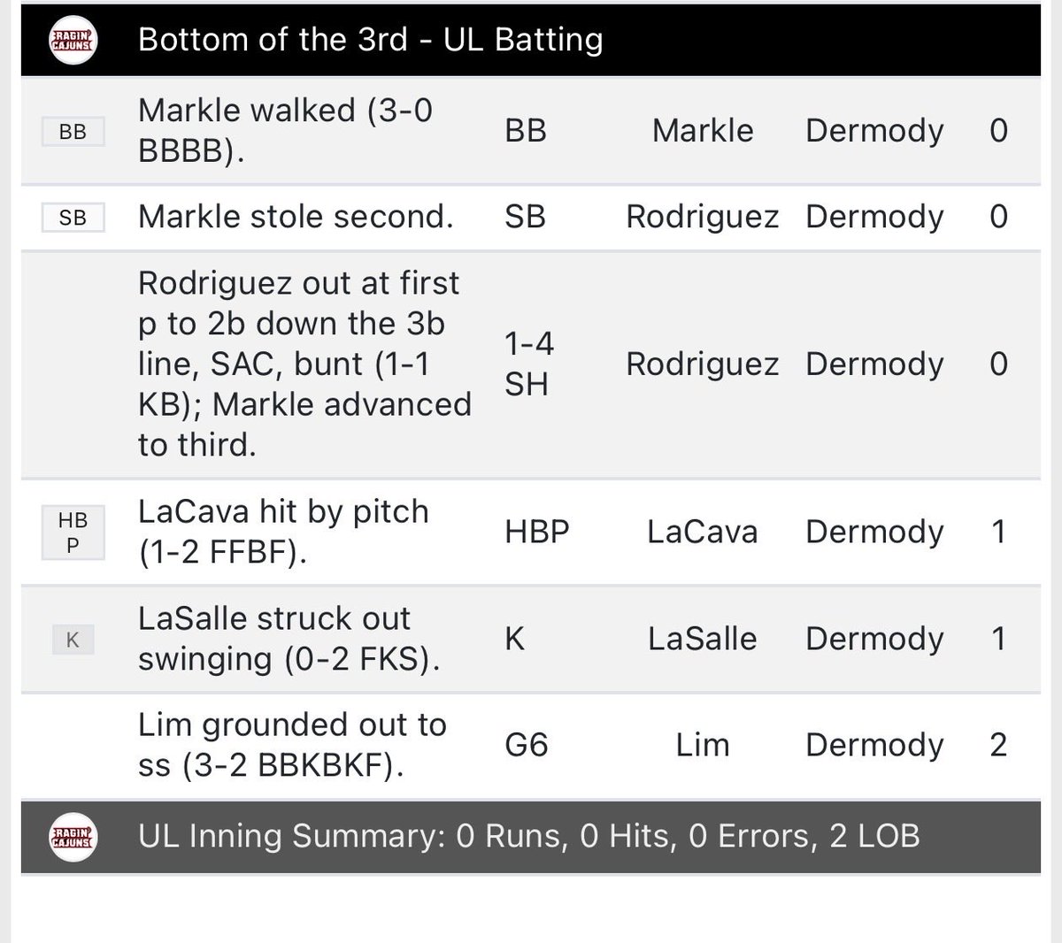 The Cajun Dude tweet media
