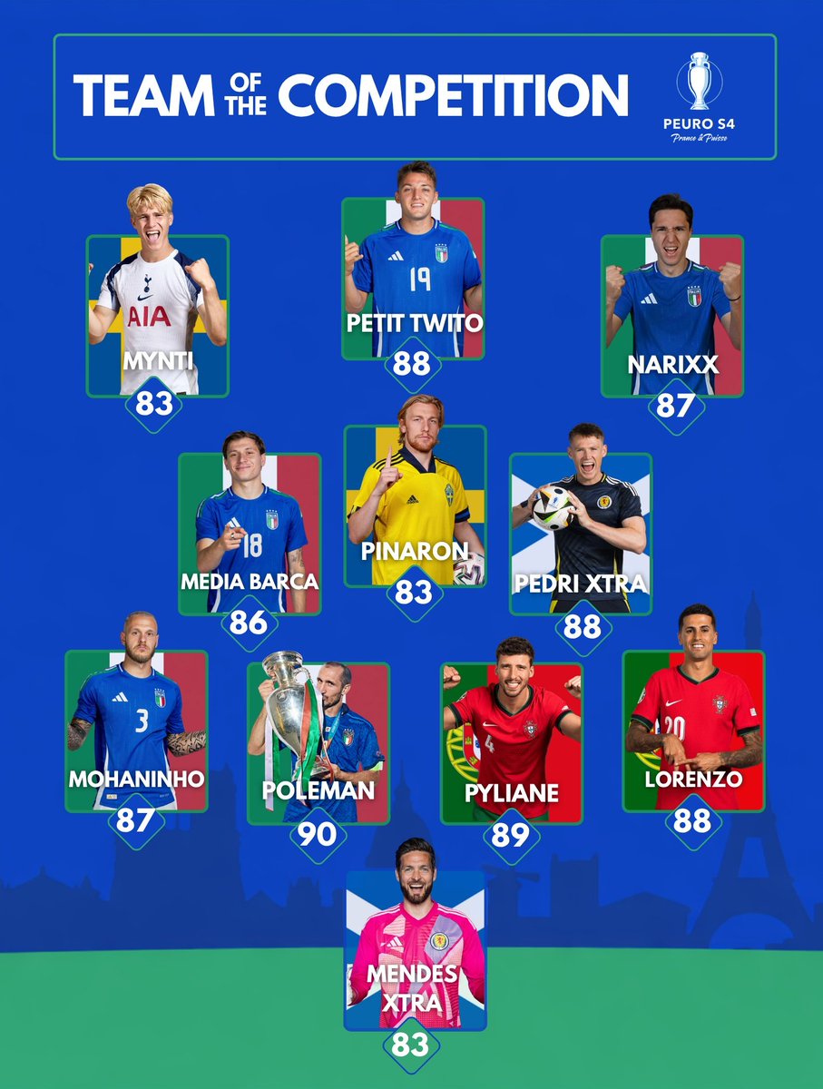 𝐅𝐈𝐅𝐀 𝐅𝐀𝐍𝐓𝐀𝐒𝐘 𝐋𝐄𝐀𝐆𝐔𝐄 🐐 tweet media